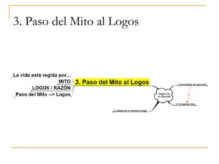 3. Paso del Mito al Logos 