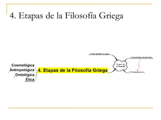 4. Etapas de la Filosofía Griega 