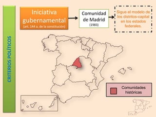 Iniciativa                      Comunidad   Sigue el modelo de
                                                                     los distritos-capital
                      gubernamental                      de Madrid
                                                           (1983)
                                                                       en los estados
                      (art. 144 a. de la constitución)                    federales.
CRITERIOS POLÍTICOS




                                                                        Comunidades
                                                                         históricas
 