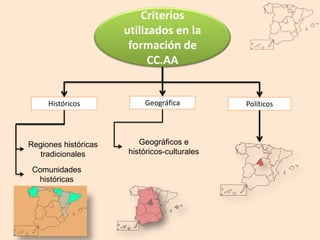 Criterios
                      utilizados en la
                       formación de
                            CC.AA


     Históricos           Geográfica          Políticos




Regiones históricas      Geográficos e
   tradicionales      históricos-culturales

 Comunidades
  históricas
 
