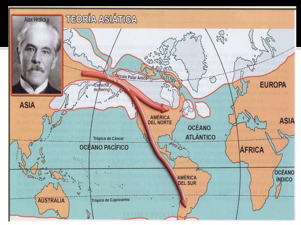 Origen del hombre americano