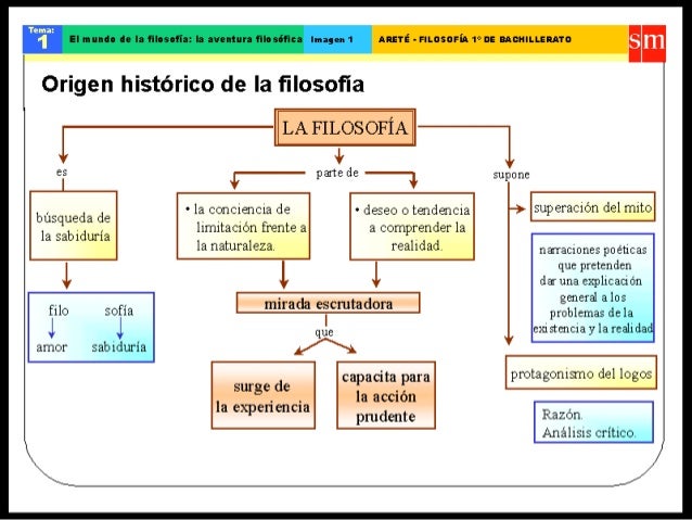 Origen historico de la filosofia