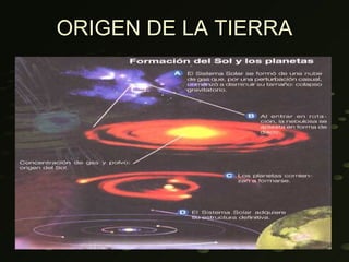 ORIGEN DE LA TIERRA
 