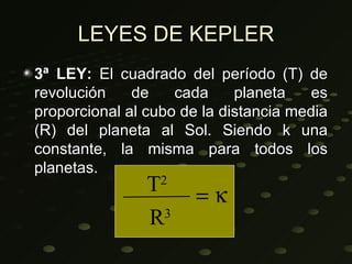LEYES DE KEPLER
3ª LEY: El cuadrado del período (T) de
revolución    de    cada     planeta    es
proporcional al cubo de la distancia media
(R) del planeta al Sol. Siendo k una
constante, la misma para todos los
planetas.
                T2     =κ
                R3
 