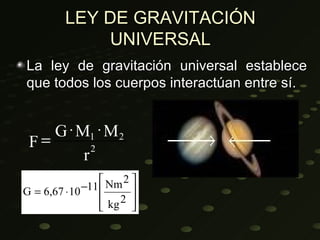 LEY DE GRAVITACIÓN
             UNIVERSAL
La ley de gravitación universal establece
que todos los cuerpos interactúan entre sí.


    G ⋅ M1 ⋅ M 2
 F=        2
         r
                   Nm 2 
G = 6,67 ⋅ 10 −11       
                   kg 2 
                        
 