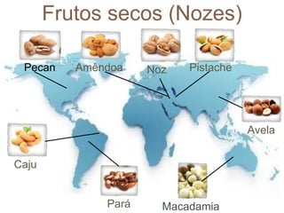 Frutos secos (Nozes) 
Macadamia 
Caju 
Amêndoa 
Avela 
Pecan Noz Pistache 
Pará 
 