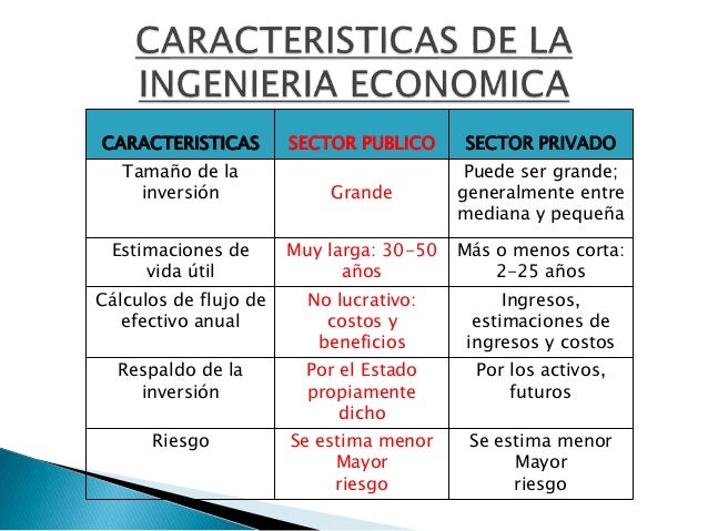 Origen, caracteristicas e importancia de la ingenieria