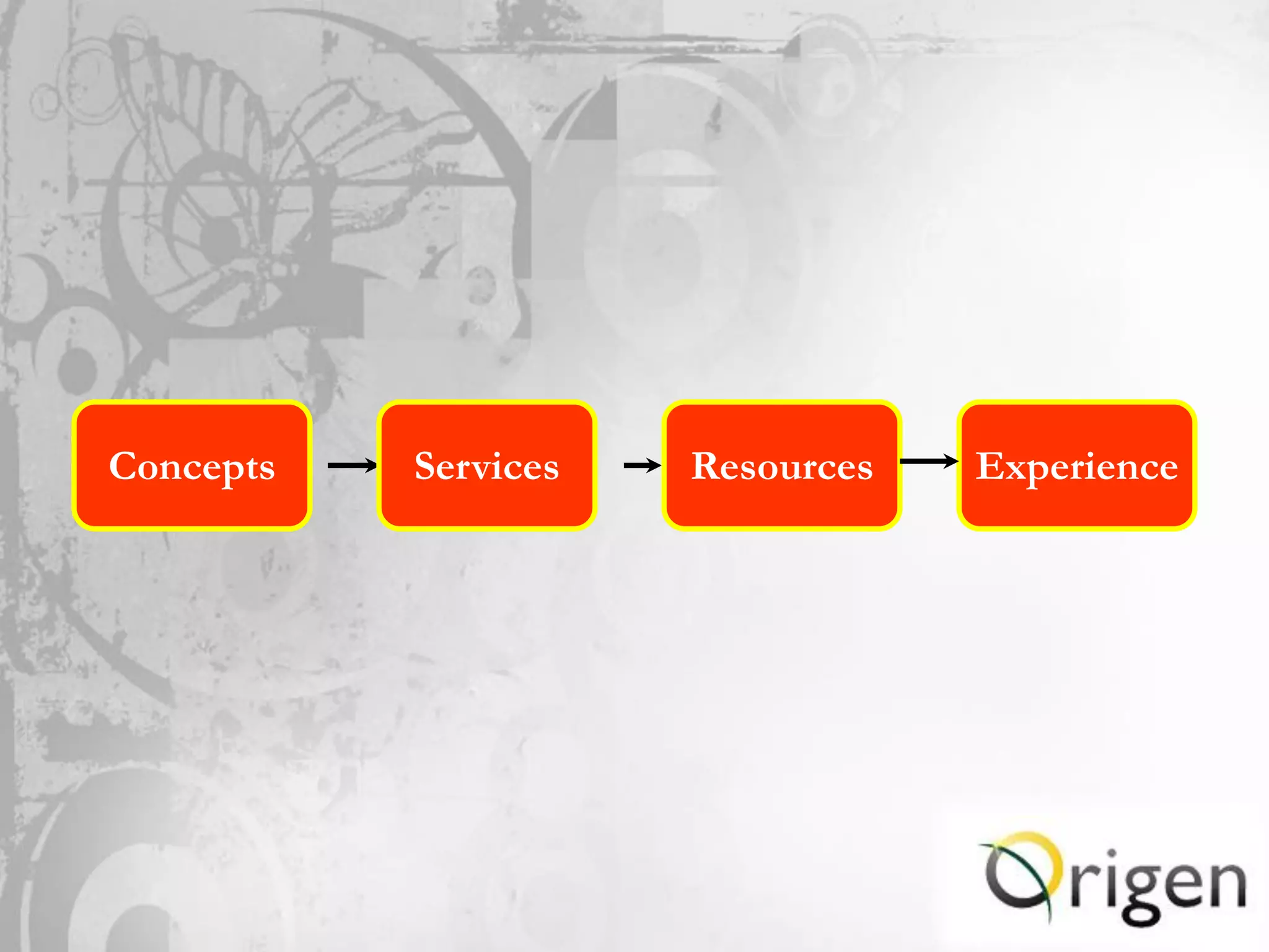 Concepts   Services   Resources   Experience
 