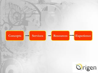 Concepts   Services   Resources   Experience
 