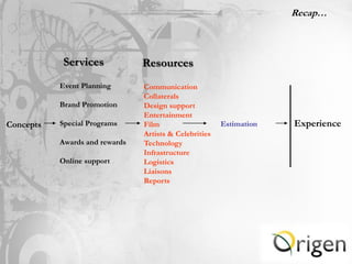 Recap…



            Services            Resources
           Event Planning       Communication
                                Collaterals
           Brand Promotion      Design support
                                Entertainment
Concepts   Special Programs     Film                    Estimation   Experience
                                Artists & Celebrities
           Awards and rewards   Technology
                                Infrastructure
           Online support       Logistics
                                Liaisons
                                Reports
 