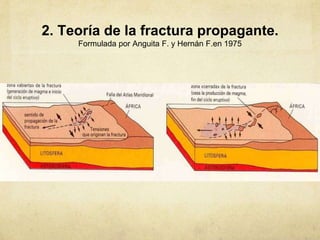2. Teoría de la fractura propagante.
Formulada por Anguita F. y Hernán F.en 1975
 