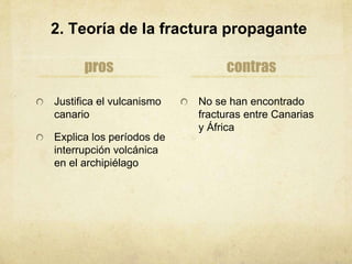 2. Teoría de la fractura propagante
pros
Justifica el vulcanismo
canario
Explica los períodos de
interrupción volcánica
en el archipiélago
contras
No se han encontrado
fracturas entre Canarias
y África
 