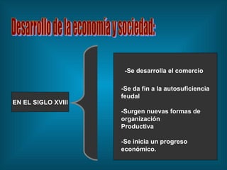 Desarrollo de la economía y sociedad: EN EL SIGLO XVlll -Se da fin a la autosuficiencia feudal -Surgen nuevas formas de organización Productiva -Se inicia un progreso económico. -Se desarrolla el comercio 
