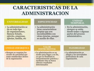 CARACTERISTICAS DE LA
ADMINISTRACION
UNIVERSALIDAD
• La administración se
da en todo tipo
de organizaciones,
llámese Estado,
ejército, empresas,
iglesias, familia, etc

UNIDAD JERÁRQUICA
• Siempre se respetan los
niveles de autoridad que
están establecidos dentro
de la organización

ESPECIFICIDAD
• La administración
tiene características
propias que son
inconfundibles con
otras ciencias, aunque
se auxilie de ellas.

VALOR
INSTRUMENTAL
• La administración es un
medio para llegar a un fin,
ya que su finalidad es
eminentemente práctica y
mediante ésta se busca
obtener resultados
determinados

UNIDAD
TEMPORAL
• En la administración,
siempre se están
dando todas o algunas
partes del proceso
administrativo.

FLEXIBILIDAD
• La administración se
adapta a las necesidades
particulares de cada
organización.

 