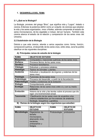 1. DESARROLLO DEL TEMA
2.1 ¿Qué es la Biología?
La Biología, proviene del griego “Bios”, que significa vida y “Logos”, tratado o
ciencia. Entonces la podemos definir como un conjunto de ciencias que estudian
la vida y los seres organizados, vivos o fósiles, además comprende el estudio de
seres microscópicos, de los vegetales e incluso del ser humano. También esta
ciencia abarca el estudio de la relación y comparación de los seres vivos del
Universo.
2.2 Subdivisión de la Biología
Debido a que esta ciencia, atiende a varios aspectos como: forma, función,
composiciónquímica, el desarrollo de los seres vivos, entre otras, se la ha podido
clasificar en las siguientes disciplinas:
A) Principales ramas de estudio de la biología:
RAMA OBJETO DE ESTUDIO
Bioquímica Compuestos y reacciones químicas de los seres vivos.
Biofísica Procesos físicos de los seres vivos.
Genética Procesos hereditarios.
Citología Estructura y procesos celulares.
Histología Tejidos de animales y plantas.
Anatomía Estructura y localización de órganos y sistemas de los
seres vivos.
Fisiología Funciones de los seres vivos
Embriología Procesos del desarrollo, a partir de la fecundación.
Paleontología Fósiles y evidencias de la evolución.
Etología Comportamiento animal.
Ecología Relaciones de los seres vivos entre sí y con su medio
ambiente.
Evolución Historia de la vida y las teorías sobre el proceso que dio
lugar a la biodiversidad actual.
Taxonomía Clasificación de los seres vivos de acuerdos a los
criterios establecidos por los avances de anatomía,
fisiología, bioquímica y genética.
B) Ramas de la biología según los organismos que estudian:
RAMA OBJETO DE
ESTUDIO
RAMA OBJETO DE
ESTUDIO
Microbiología Organismos de
tamaño
microscópico,
abarcando virus,
bacterias,
protozoarios y
hongos.
Protozoología protozoarios
 