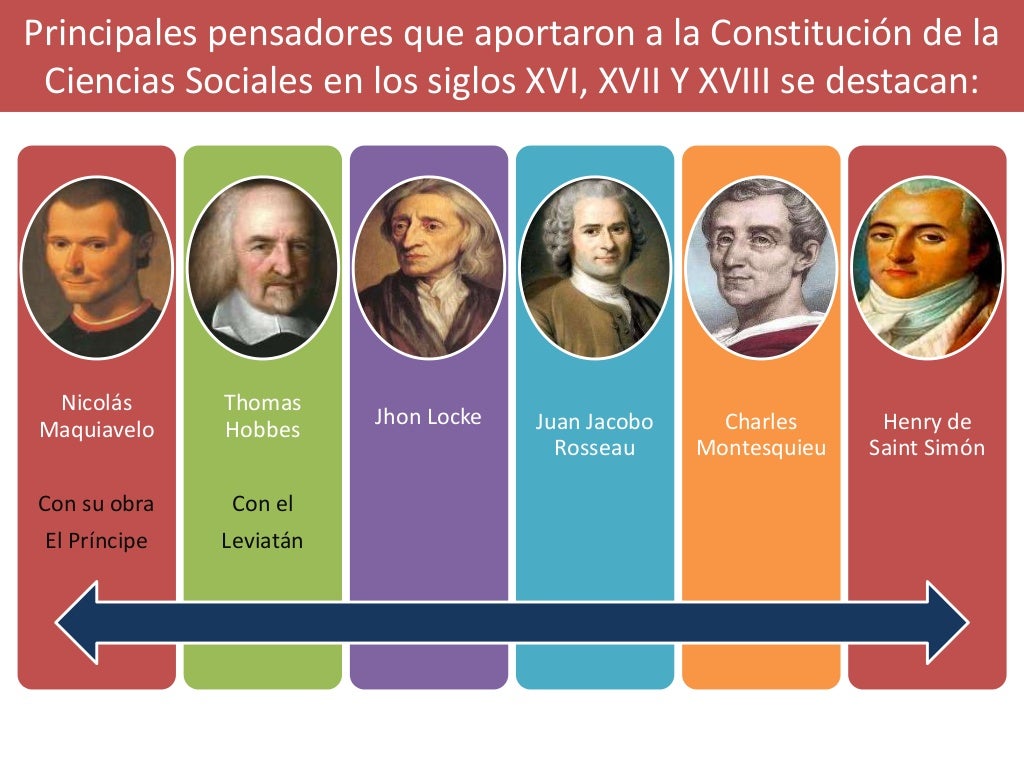 Origen de la Ciencias Sociales Origen de la Ciencias Sociales