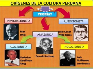 INMIGRACIONISTA AUTOCTONISTA
AMAZONICA
ALOCTONISTA HOLOCTONISTA
ORÍGENES DE LA CULTURA PERUANA
 