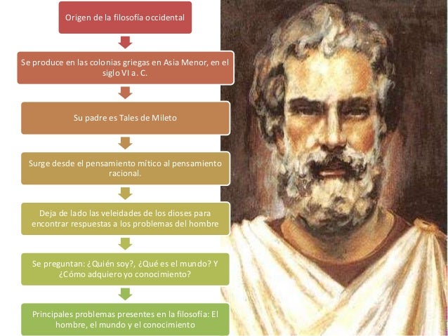 Origen de la filosofía