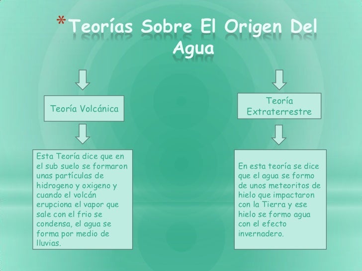 Origen del agua