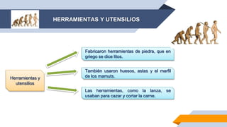 Herramientas y
utensilios
Fabricaron herramientas de piedra, que en
griego se dice litos.
También usaron huesos, astas y el marfil
de los mamuts.
Las herramientas, como la lanza, se
usaban para cazar y cortar la carne.
HERRAMIENTAS Y UTENSILIOS
 