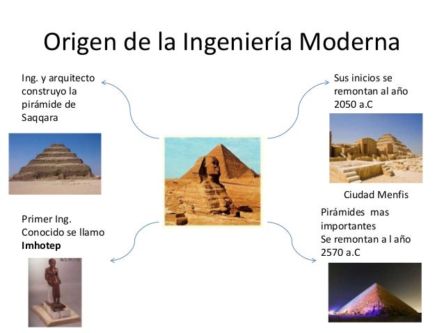 Los Origenes De La Ingenieria Moderna