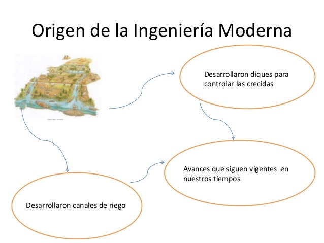 Origen de la ingeniería moderna