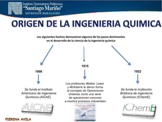 Los siguientes hechos demuestran algunos de los pasos dominantes
en el desarrollo de la ciencia de la ingeniería química
1908
Se funda el Instituto
Americano de Ingenieros
Químicos (AIChE).
1915
Los profesores Walker, Lewis
y McAdams le dieron forma
al concepto de Operaciones
Unitarias como una serie
de operaciones comunes
a muchos procesos industriales
Se funda la Institución
Británica de Ingenieros
Químicos (IChemE).
1922
 