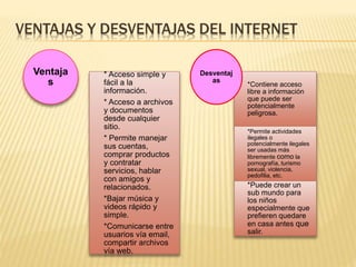 VENTAJAS Y DESVENTAJAS DEL INTERNET 
* Acceso simple y 
fácil a la 
información. 
* Acceso a archivos 
y documentos 
desde cualquier 
sitio. 
* Permite manejar 
sus cuentas, 
comprar productos 
y contratar 
servicios, hablar 
con amigos y 
relacionados. 
*Bajar música y 
videos rápido y 
simple. 
*Comunicarse entre 
usuarios vía email, 
compartir archivos 
vía web. 
Ventaja 
s *Contiene acceso 
libre a información 
que puede ser 
potencialmente 
peligrosa. 
*Permite actividades 
ilegales o 
potencialmente ilegales 
ser usadas más 
libremente como la 
pornografía, turismo 
sexual, violencia, 
pedofilia, etc. 
*Puede crear un 
sub mundo para 
los niños 
especialmente que 
prefieren quedare 
en casa antes que 
salir. 
Desventaj 
as 
 