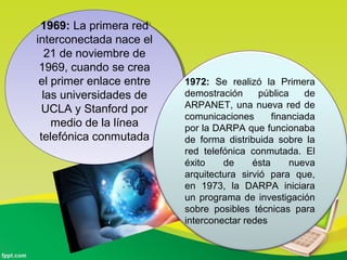 1969: La primera red
interconectada nace el
21 de noviembre de
1969, cuando se crea
el primer enlace entre
las universidades de
UCLA y Stanford por
medio de la línea
telefónica conmutada
1969: La primera red
interconectada nace el
21 de noviembre de
1969, cuando se crea
el primer enlace entre
las universidades de
UCLA y Stanford por
medio de la línea
telefónica conmutada
1972: Se realizó la Primera
demostración pública de
ARPANET, una nueva red de
comunicaciones financiada
por la DARPA que funcionaba
de forma distribuida sobre la
red telefónica conmutada. El
éxito de ésta nueva
arquitectura sirvió para que,
en 1973, la DARPA iniciara
un programa de investigación
sobre posibles técnicas para
interconectar redes
 