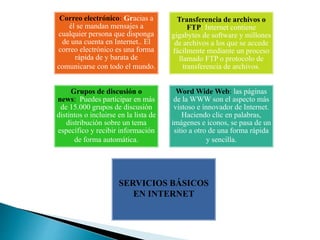 Correo electrónico: Gracias a
él se mandan mensajes a
cualquier persona que disponga
de una cuenta en Internet.. El
correo electrónico es una forma
rápida de y barata de
comunicarse con todo el mundo.
Transferencia de archivos o
FTP: Internet contiene
gigabytes de software y millones
de archivos a los que se accede
fácilmente mediante un proceso
llamado FTP o protocolo de
transferencia de archivos.
Grupos de discusión o
news: Puedes participar en más
de 15.000 grupos de discusión
distintos o incluirse en la lista de
distribución sobre un tema
específico y recibir información
de forma automática.
Word Wide Web: las páginas
de la WWW son el aspecto más
vistoso e innovador de Internet.
Haciendo clic en palabras,
imágenes e iconos, se pasa de un
sitio a otro de una forma rápida
y sencilla.
SERVICIOS BÁSICOS
EN INTERNET
 