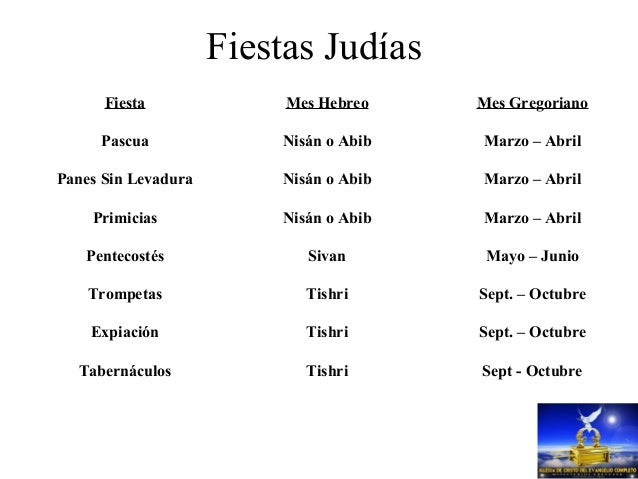 Origen De La Navidad Y Las Fiestas Judias calendario fiestas judias