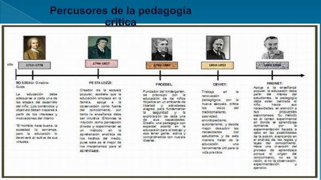 Origen de la pedagogia critica