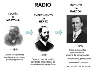 RADIO                        INVENTO
                                                             de
                                                          MARCONI
   TEORÍA
                             EXPERIMENTO
     de
                                  de
  MAXWELL
                                HERTZ




                                                                   1900
         1864                                              Integró elementos
                                                            concibiendo un
 Dedujo teóricamente                1895               sistema de comunicación
la existencia de ondas
                            Generó, detectó, midió y    experimentó, perfeccionó
  electromagnéticas
                           comprobó propiedades de        conferenció, disertó
                         las ondas electromagnéticas
                                                        emprendió, comercializó
 