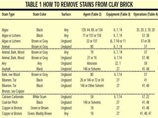 Origen de las eflorescencias octubre 16  2013
