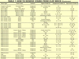 Origen de las eflorescencias octubre 16  2013