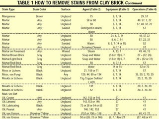 Origen de las eflorescencias octubre 16  2013
