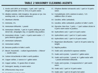 Origen de las eflorescencias octubre 16  2013