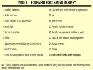 Origen de las eflorescencias octubre 16  2013