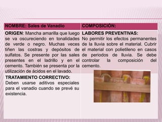 NOMBRE: Sales de Vanadio COMPOSICIÓN:
ORIGEN: Mancha amarilla que luego
se va oscureciendo en tonalidades
de verde o negro. Muchas veces
tiñen las costras y depósitos de
sulfatos. Se presente por las sales
presentes en el ladrillo y en el
cemento. También se presenta por la
utilización de ácidos en el lavado.
LABORES PREVENTIVAS:
No permitir los efectos permanentes
de la lluvia sobre el material. Cubrir
el material con polietileno en casos
de periodos de lluvia. Se debe
controlar la composición del
cemento.
TRATAMIENTO CORRECTIVO:
Deben usarse aditivos especiales
para el vanadio cuando se prevé su
existencia.
 