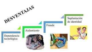 Dependencia
tecnológica
Aislamiento
Fraude
Suplantación
de identidad
 