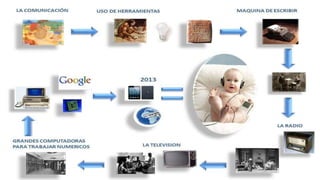 Origen de las tics