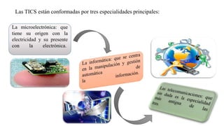 Las TICS están conformadas por tres especialidades principales:
 