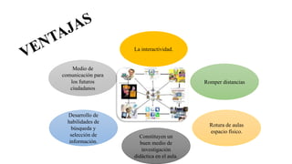 La interactividad.
Romper distancias
Rotura de aulas
espacio físico.
Constituyen un
buen medio de
investigación
didáctica en el aula.
Desarrollo de
habilidades de
búsqueda y
selección de
información.
Medio de
comunicación para
los futuros
ciudadanos
 