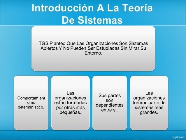Origen de la teoria de sistemas