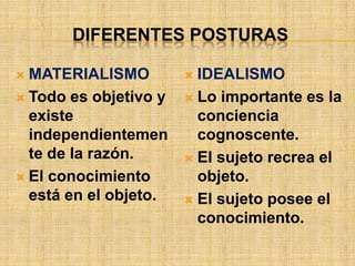 DIFERENTES POSTURAS

 MATERIALISMO          IDEALISMO
 Todo es objetivo y    Lo importante es la
  existe                 conciencia
  independientemen       cognoscente.
  te de la razón.       El sujeto recrea el
 El conocimiento        objeto.
  está en el objeto.    El sujeto posee el
                         conocimiento.
 