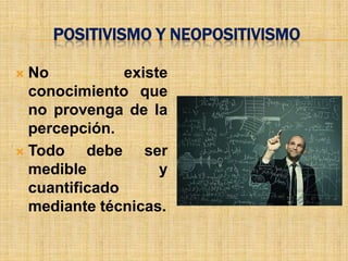 POSITIVISMO Y NEOPOSITIVISMO

 No           existe
  conocimiento que
  no provenga de la
  percepción.
 Todo    debe ser
  medible           y
  cuantificado
  mediante técnicas.
 