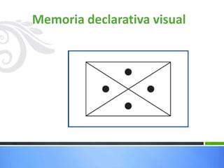 Memoria declarativa visual
 