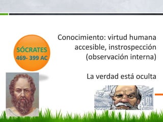 Conocimiento: virtud humana
accesible, instrospección
(observación interna)
La verdad está oculta
SÓCRATES
469- 399 AC
 