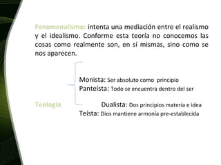 Fenomenalismo:  intenta una mediación entre el realismo y el idealismo. Conforme esta teoría no conocemos las cosas como realmente son, en sí mismas, sino como se nos aparecen. Monista:  Ser absoluto como  principio Panteísta:  Todo se encuentra dentro del ser Teología Dualista:  Dos principios materia e idea Teísta:  Dios mantiene armonía pre-establecida 