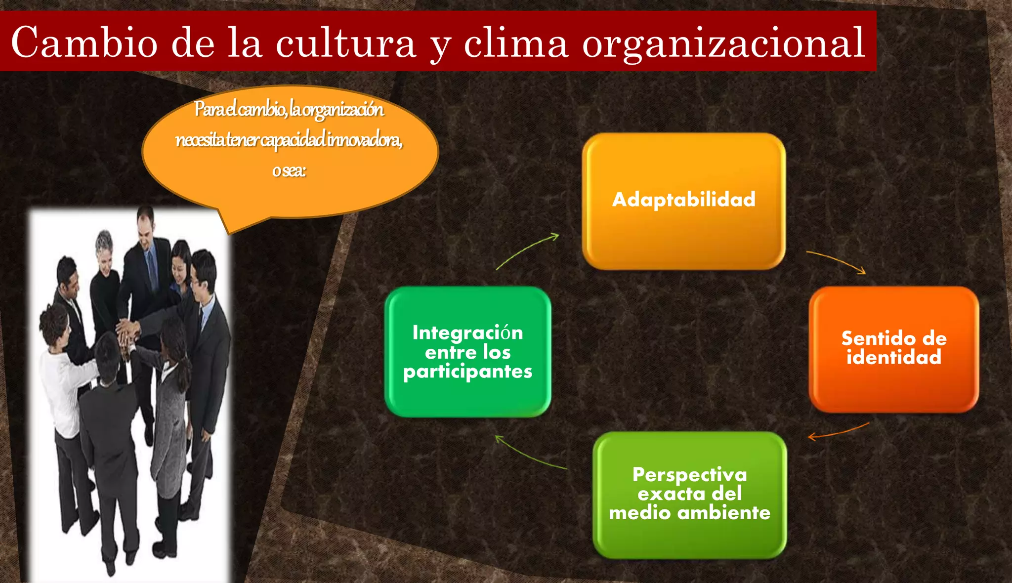 Origen del desarrollo organizacional | PPTX | Business | Business and ...